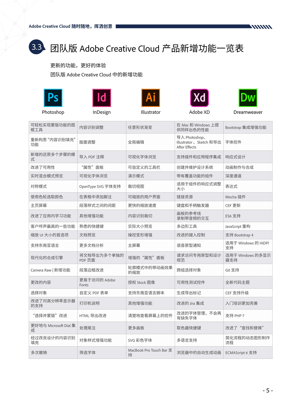 解决方案(图5)